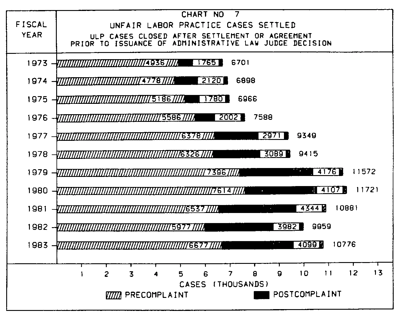 Source page 25 of NLRB FY1983 annual report