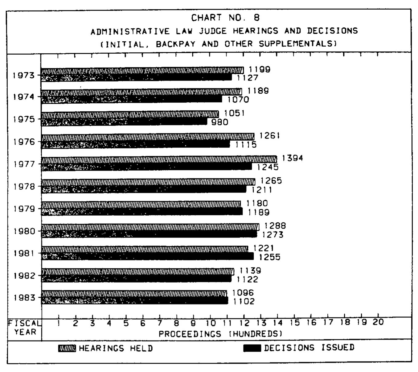 Source page 26 of NLRB FY1983 annual report