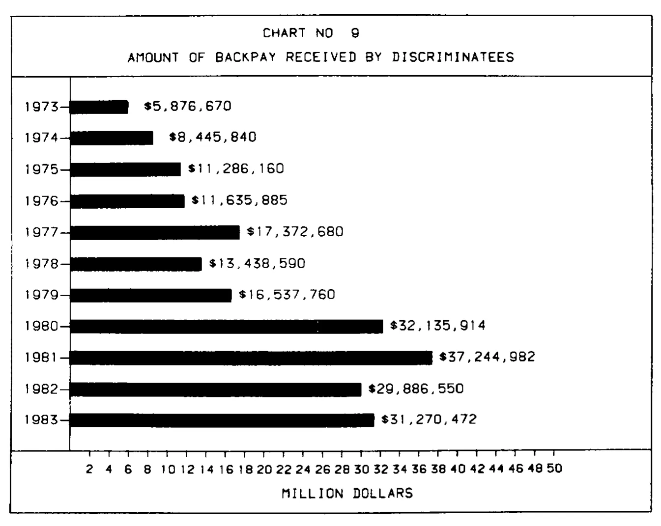 Source page 27 of NLRB FY1983 annual report