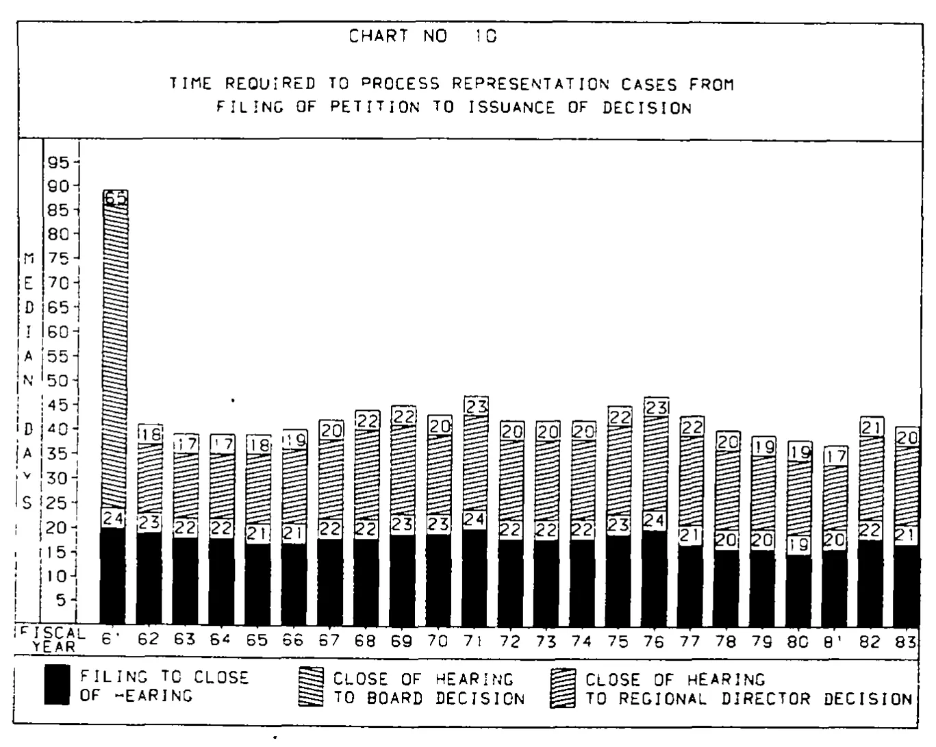 Source page 28 of NLRB FY1983 annual report