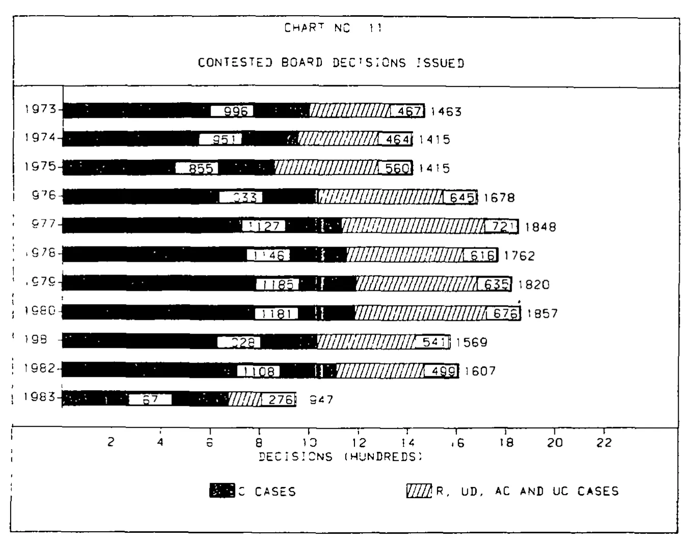 Source page 29 of NLRB FY1983 annual report