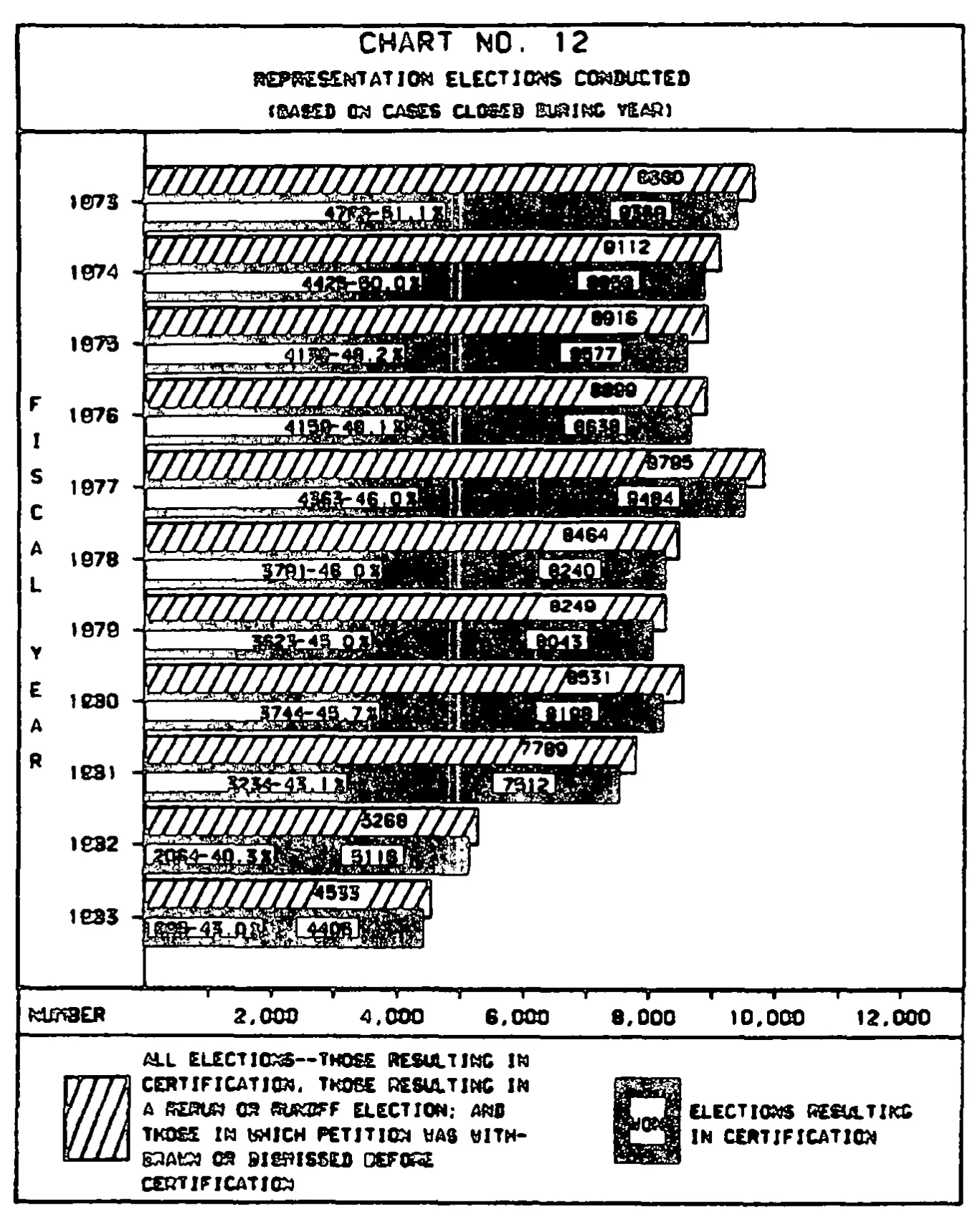Source page 31 of NLRB FY1983 annual report