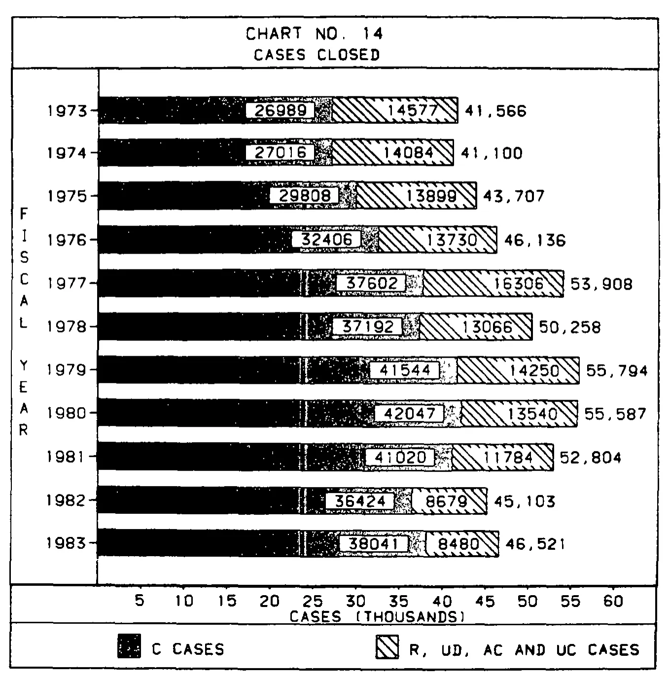 Source page 33 of NLRB FY1983 annual report