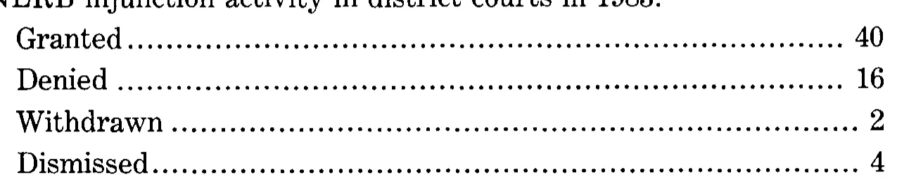 Source page 33 of NLRB FY1983 annual report