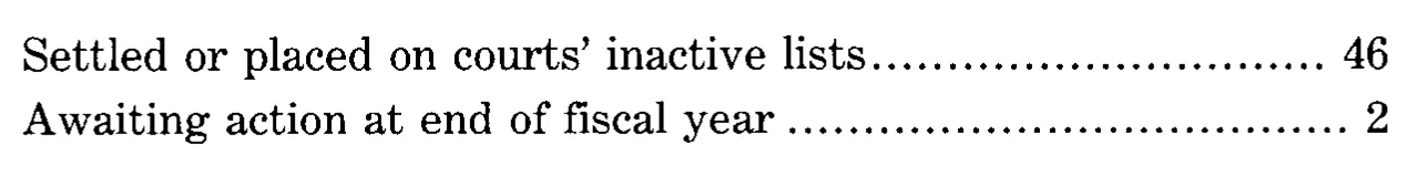 Source page 35 of NLRB FY1983 annual report