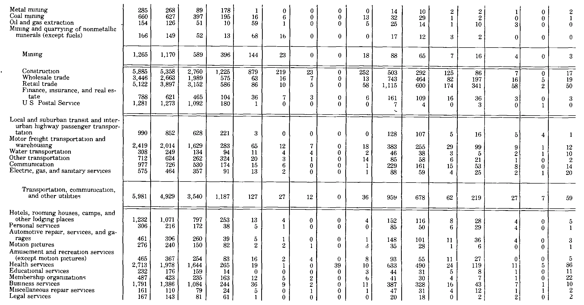 Source page 188 of NLRB FY1983 annual report