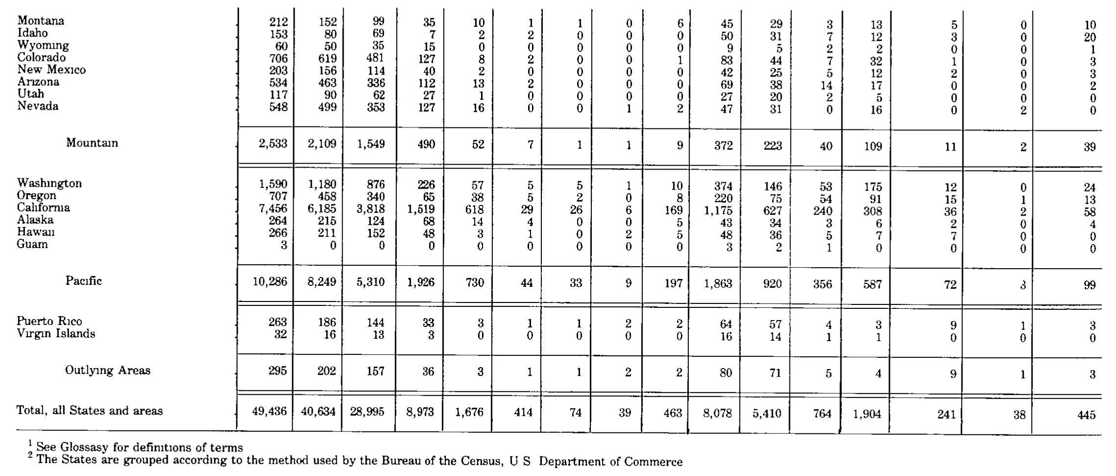 Source page 192 of NLRB FY1983 annual report