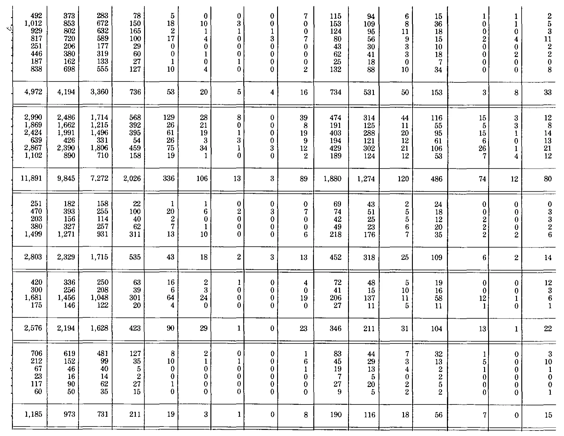 Source page 194 of NLRB FY1983 annual report