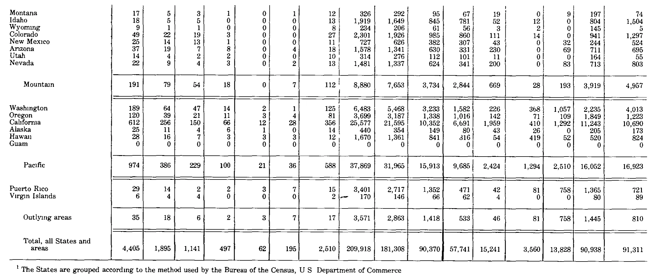 Source page 218 of NLRB FY1983 annual report