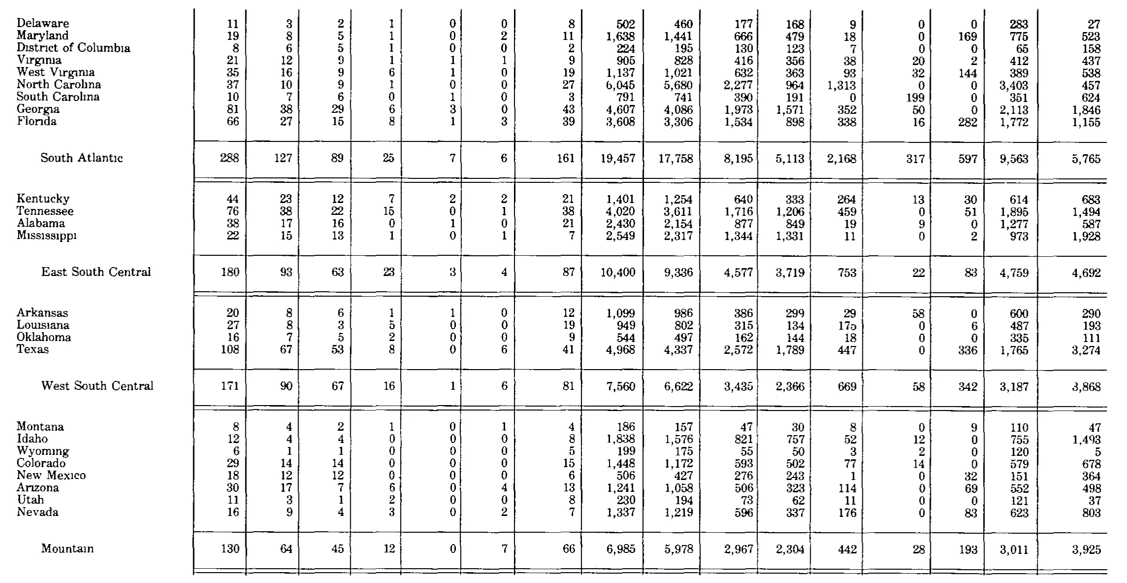 Source page 220 of NLRB FY1983 annual report