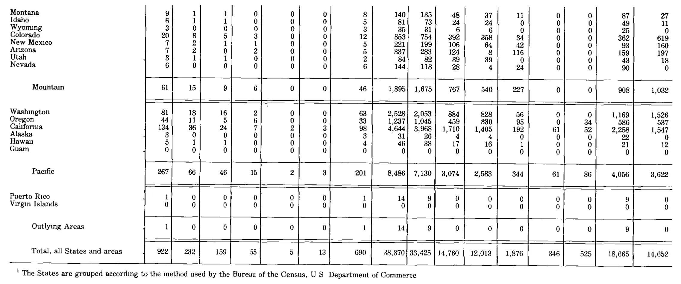 Source page 224 of NLRB FY1983 annual report