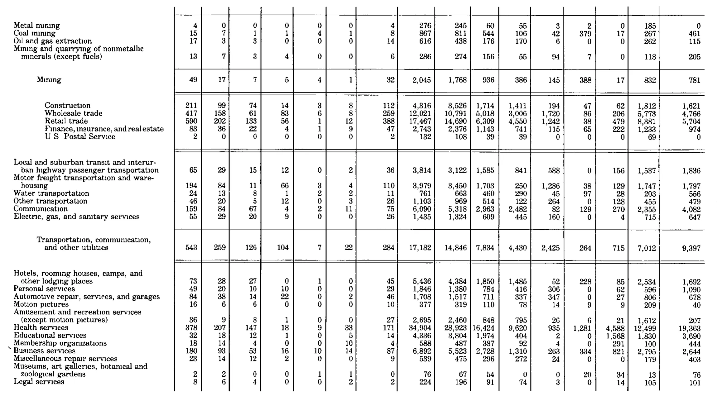 Source page 226 of NLRB FY1983 annual report