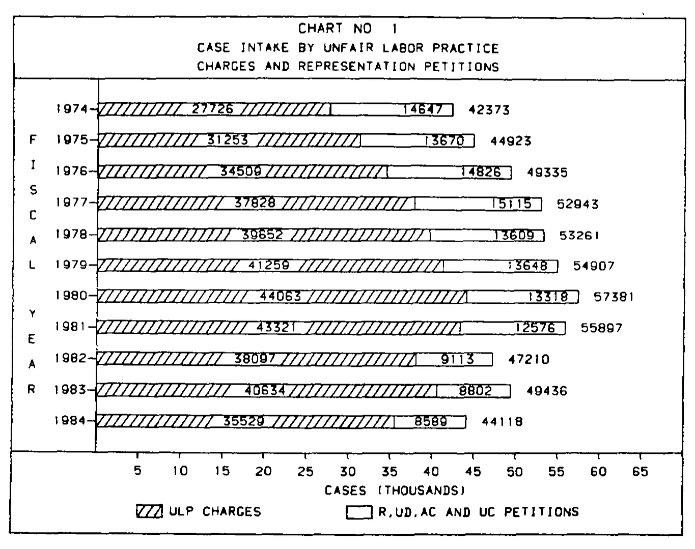 Source page 15 of NLRB FY1984 annual report