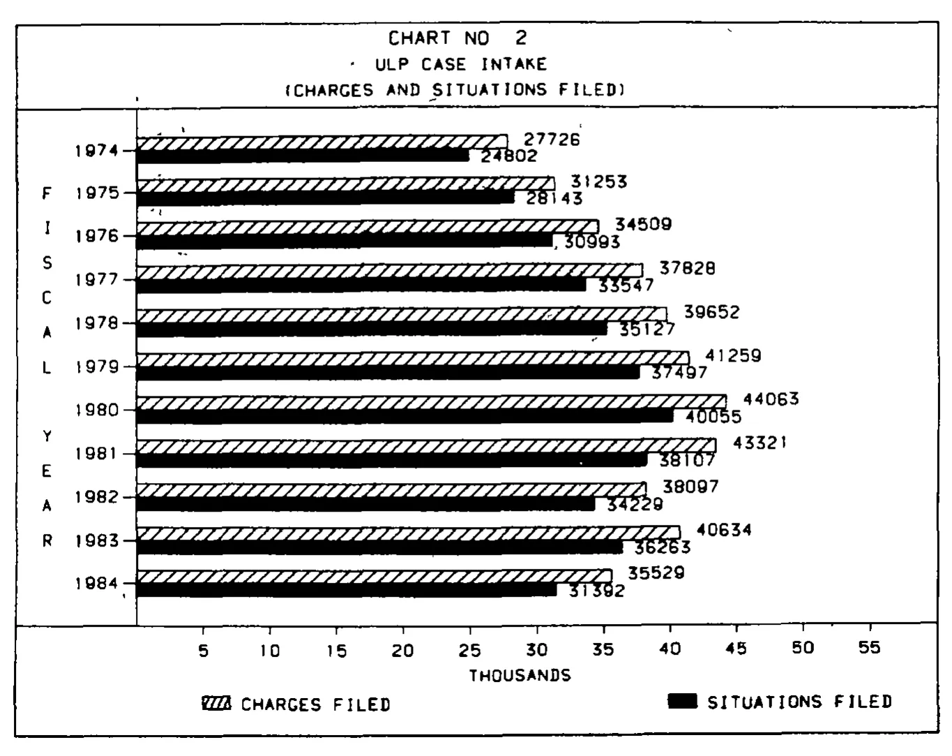 Source page 17 of NLRB FY1984 annual report
