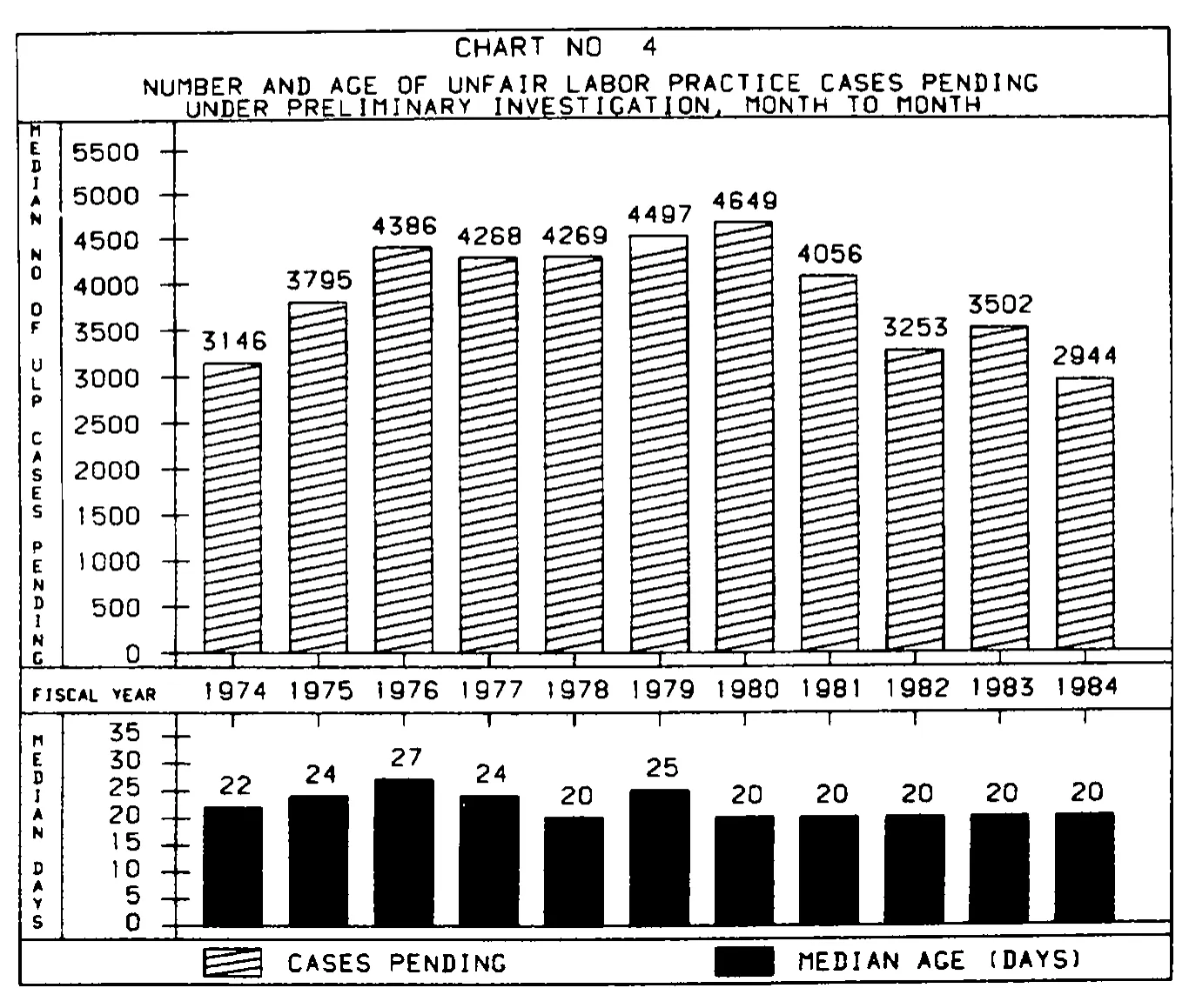 Source page 22 of NLRB FY1984 annual report