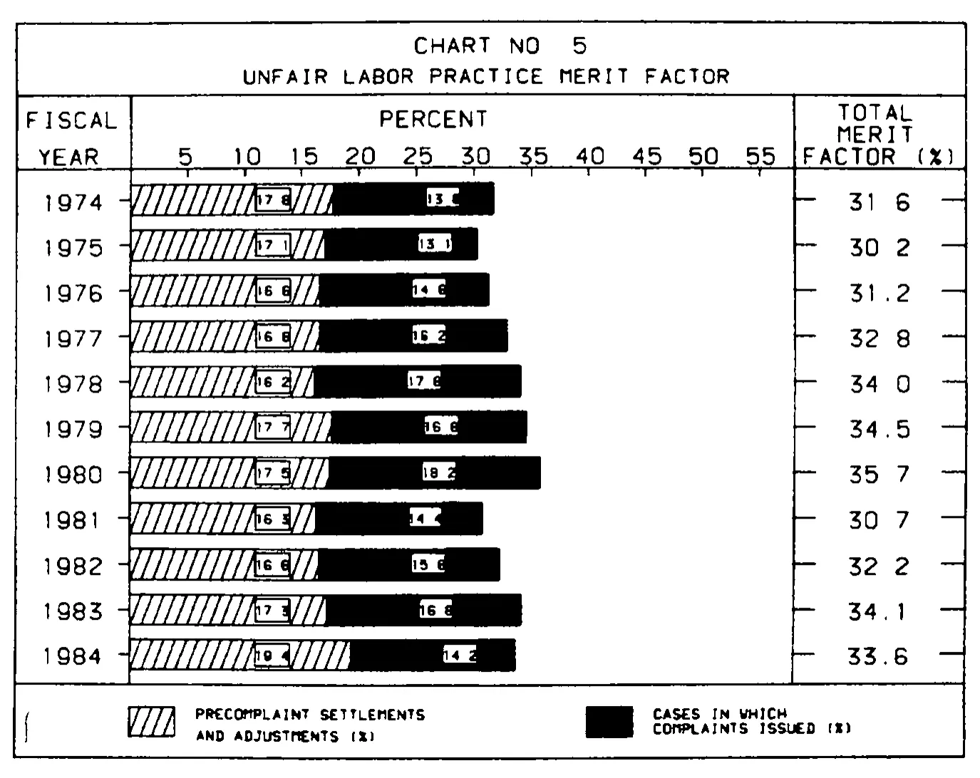 Source page 23 of NLRB FY1984 annual report