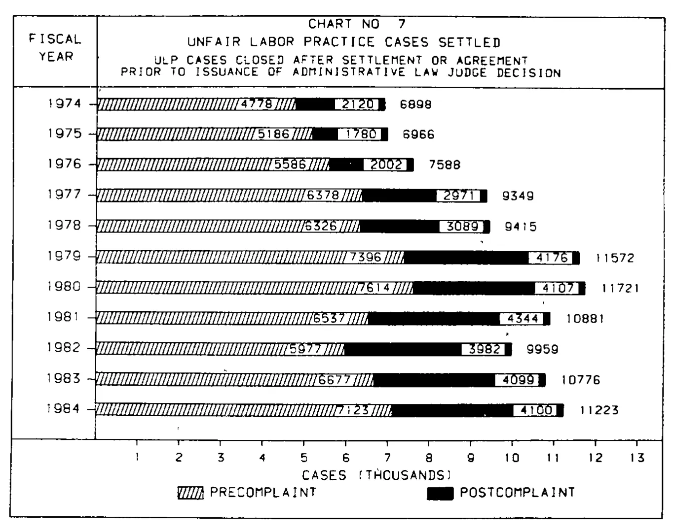 Source page 25 of NLRB FY1984 annual report
