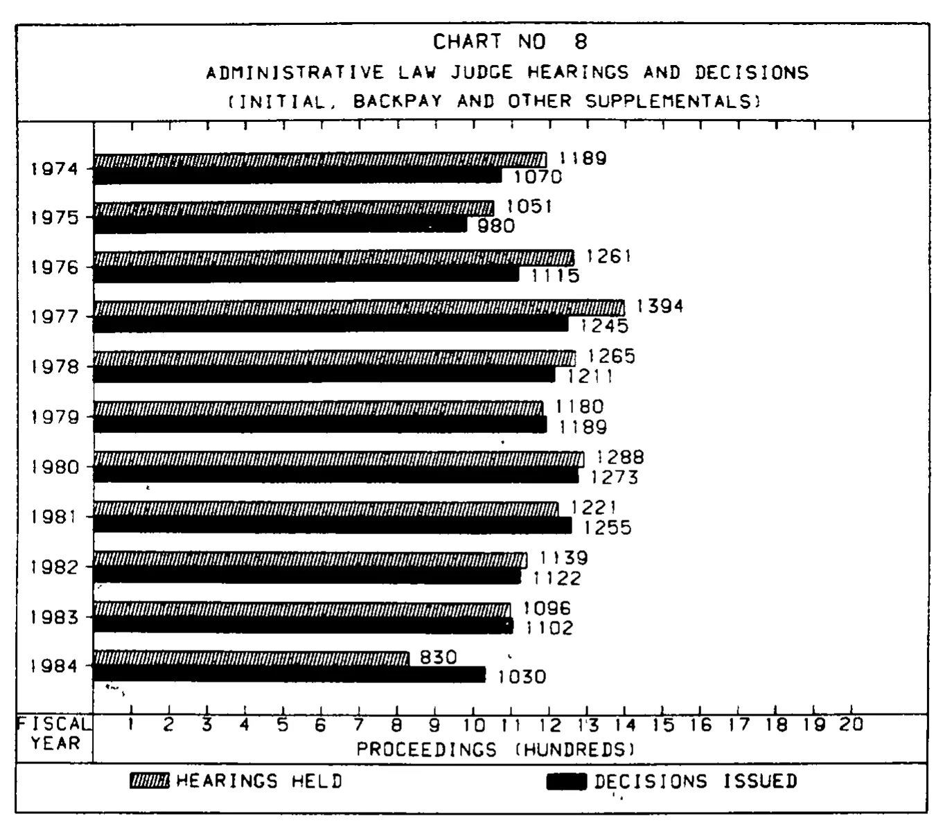 Source page 26 of NLRB FY1984 annual report