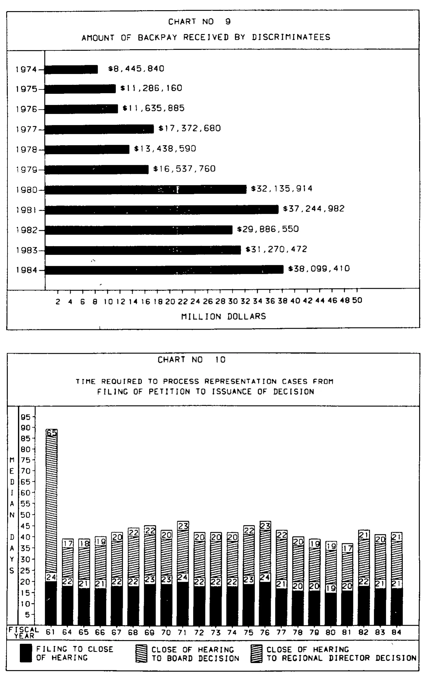 Source page 27 of NLRB FY1984 annual report