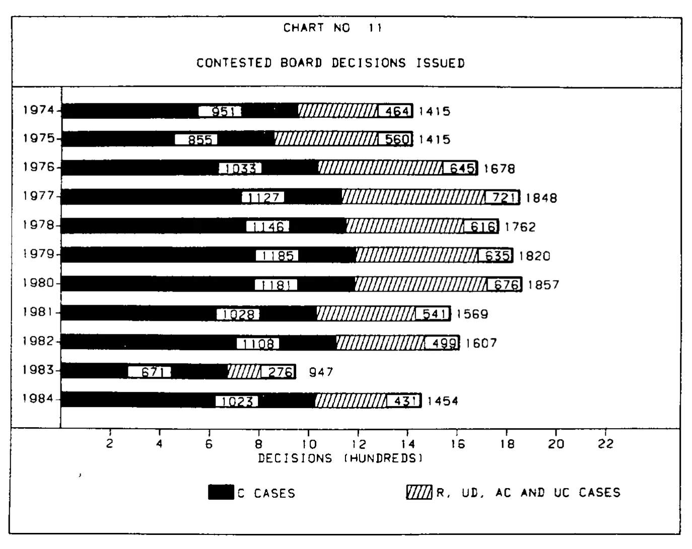 Source page 29 of NLRB FY1984 annual report