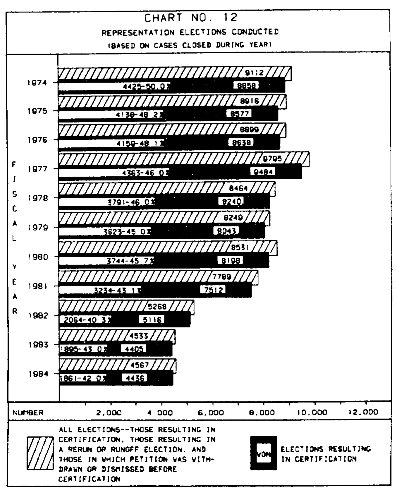 Source page 30 of NLRB FY1984 annual report
