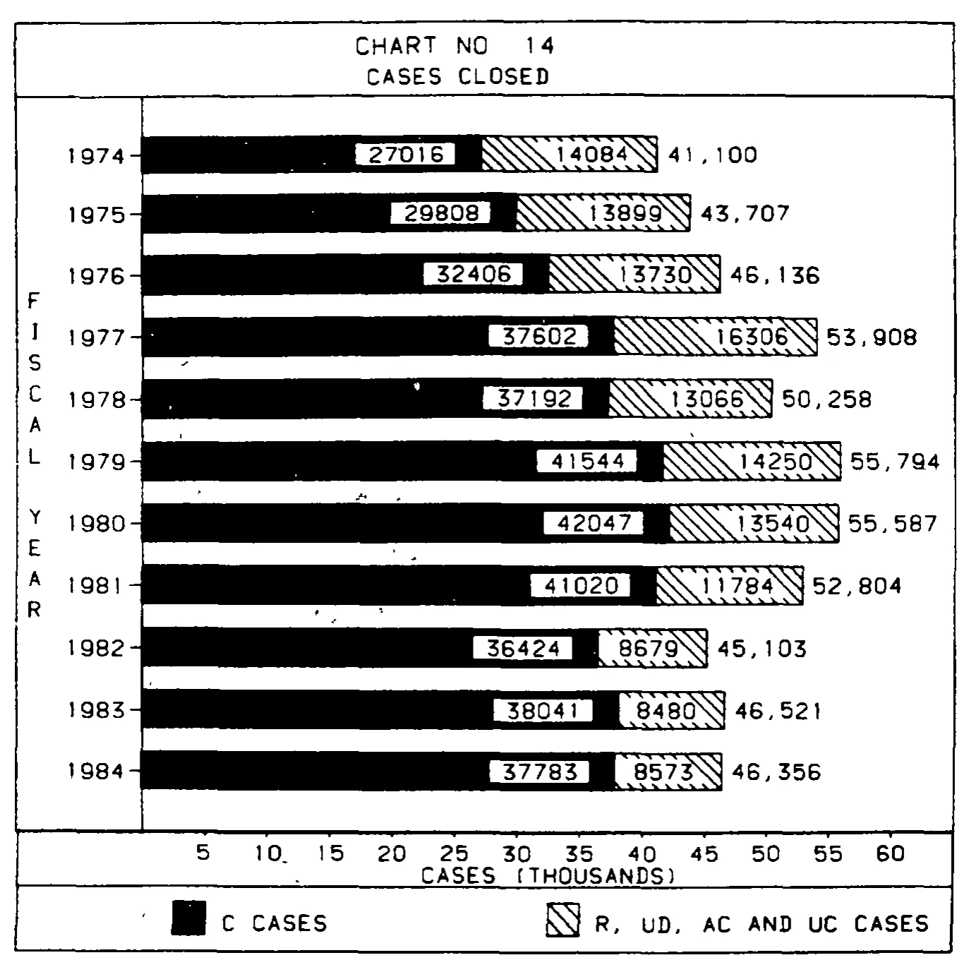 Source page 32 of NLRB FY1984 annual report