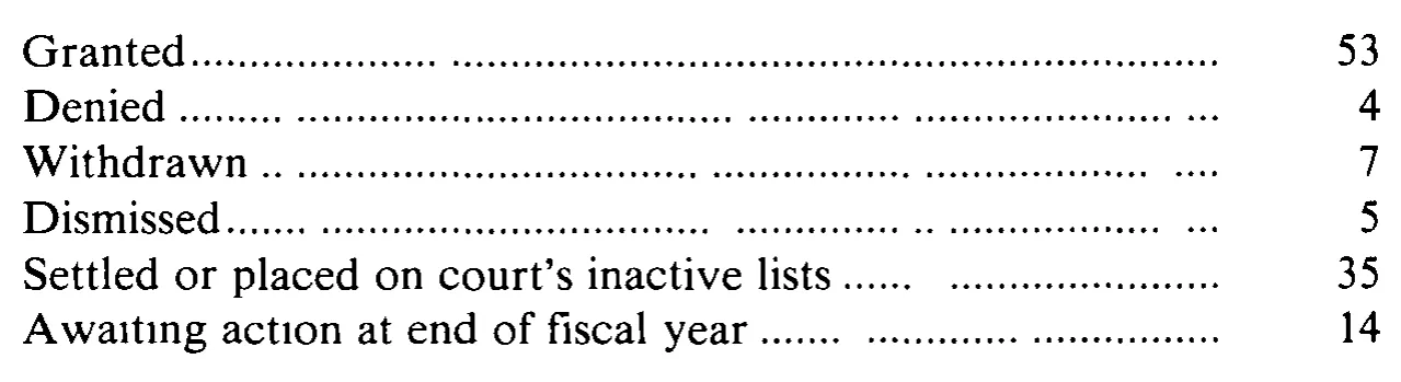 Source page 32 of NLRB FY1984 annual report