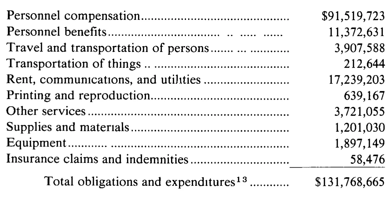 Source page 36 of NLRB FY1984 annual report
