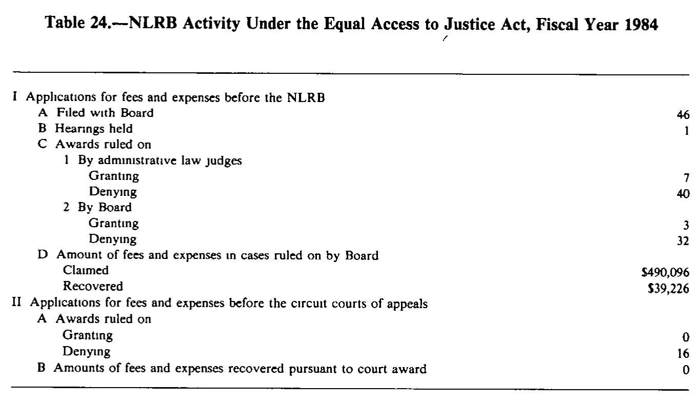 Source page 247 of NLRB FY1984 annual report