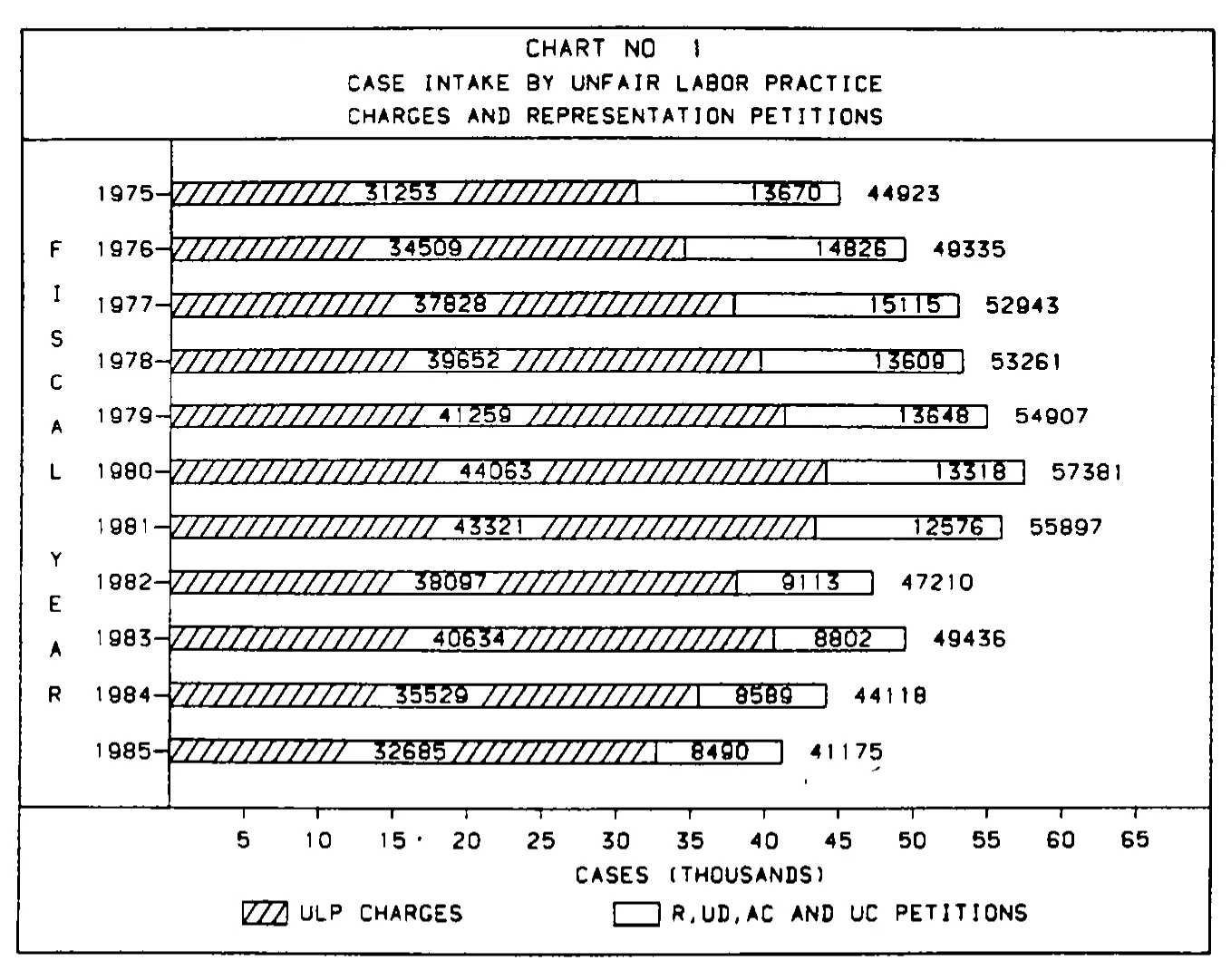 Source page 15 of NLRB FY1985 annual report