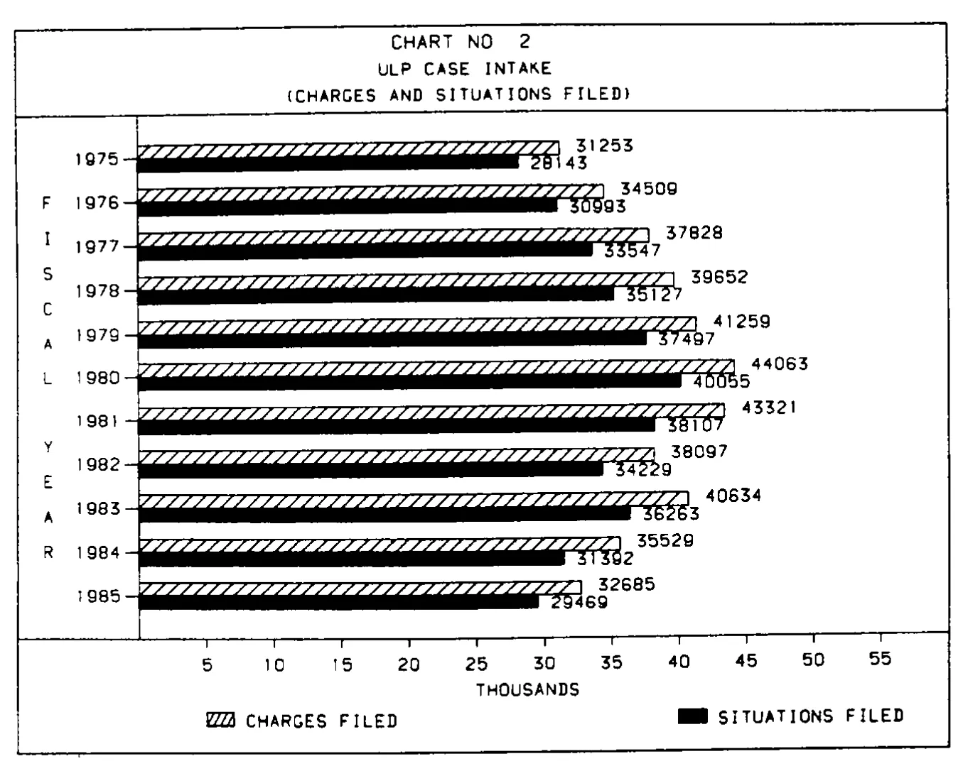 Source page 16 of NLRB FY1985 annual report