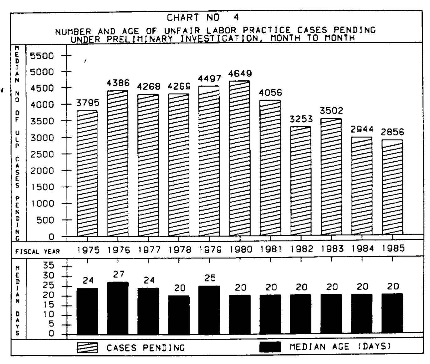 Source page 21 of NLRB FY1985 annual report