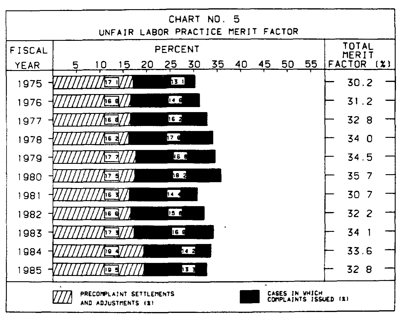 Source page 22 of NLRB FY1985 annual report