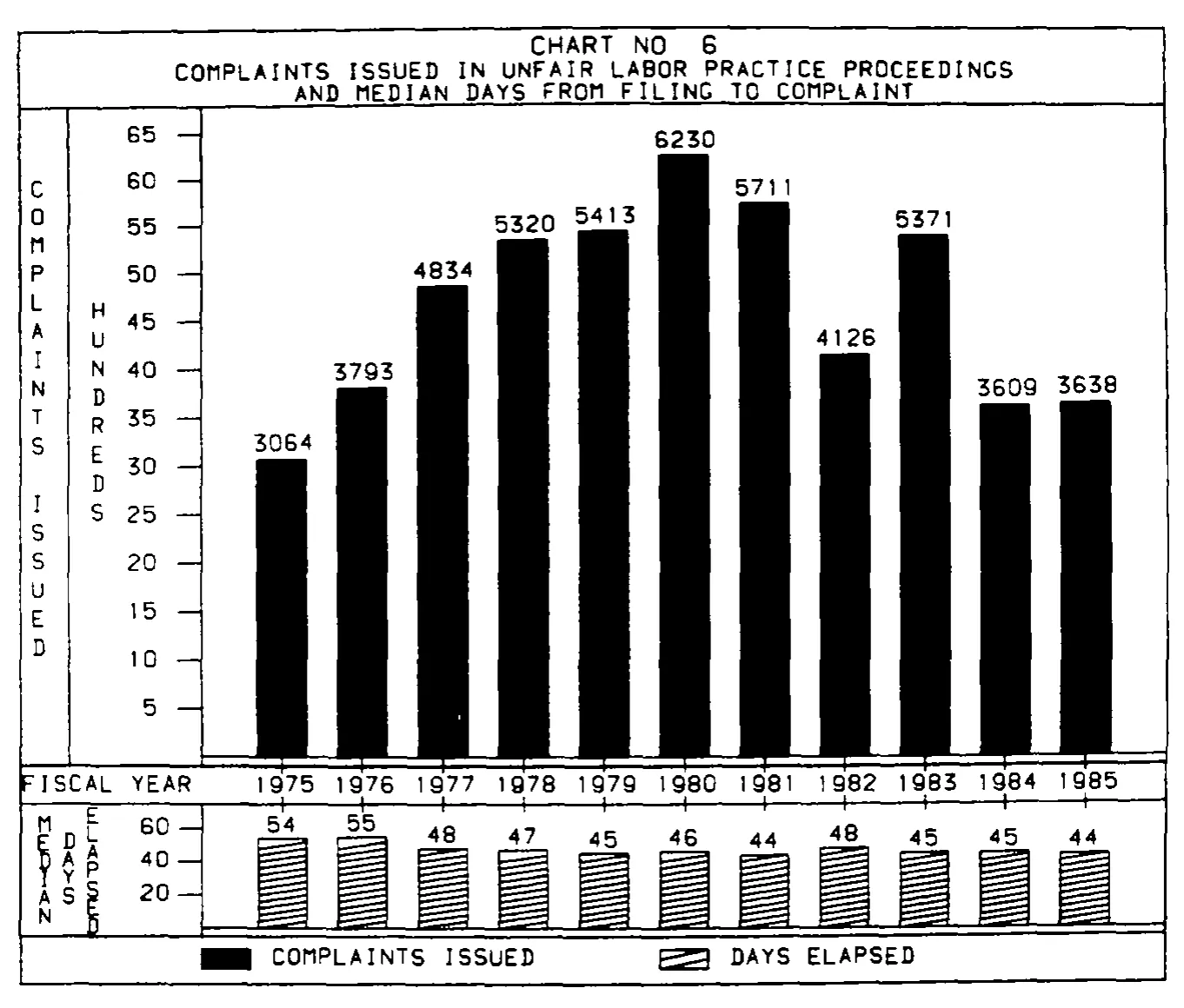 Source page 23 of NLRB FY1985 annual report