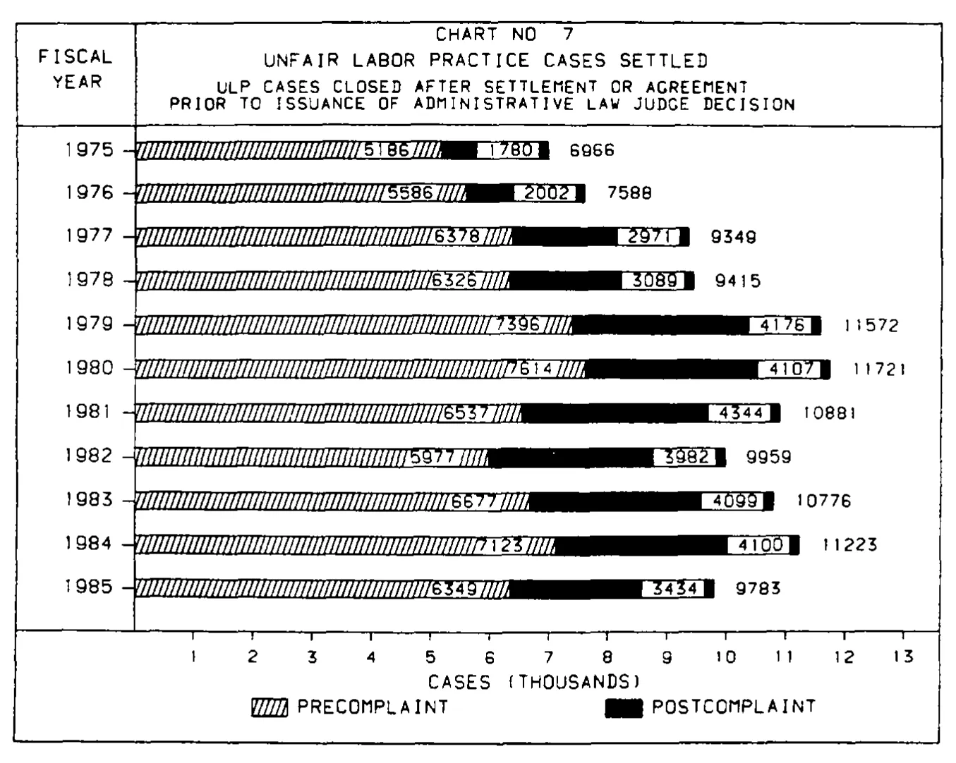 Source page 24 of NLRB FY1985 annual report