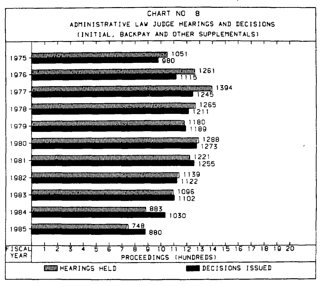 Source page 25 of NLRB FY1985 annual report