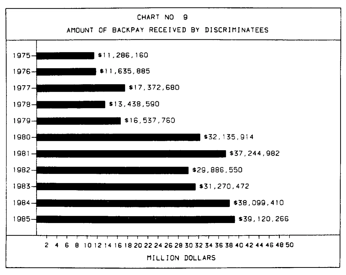 Source page 26 of NLRB FY1985 annual report