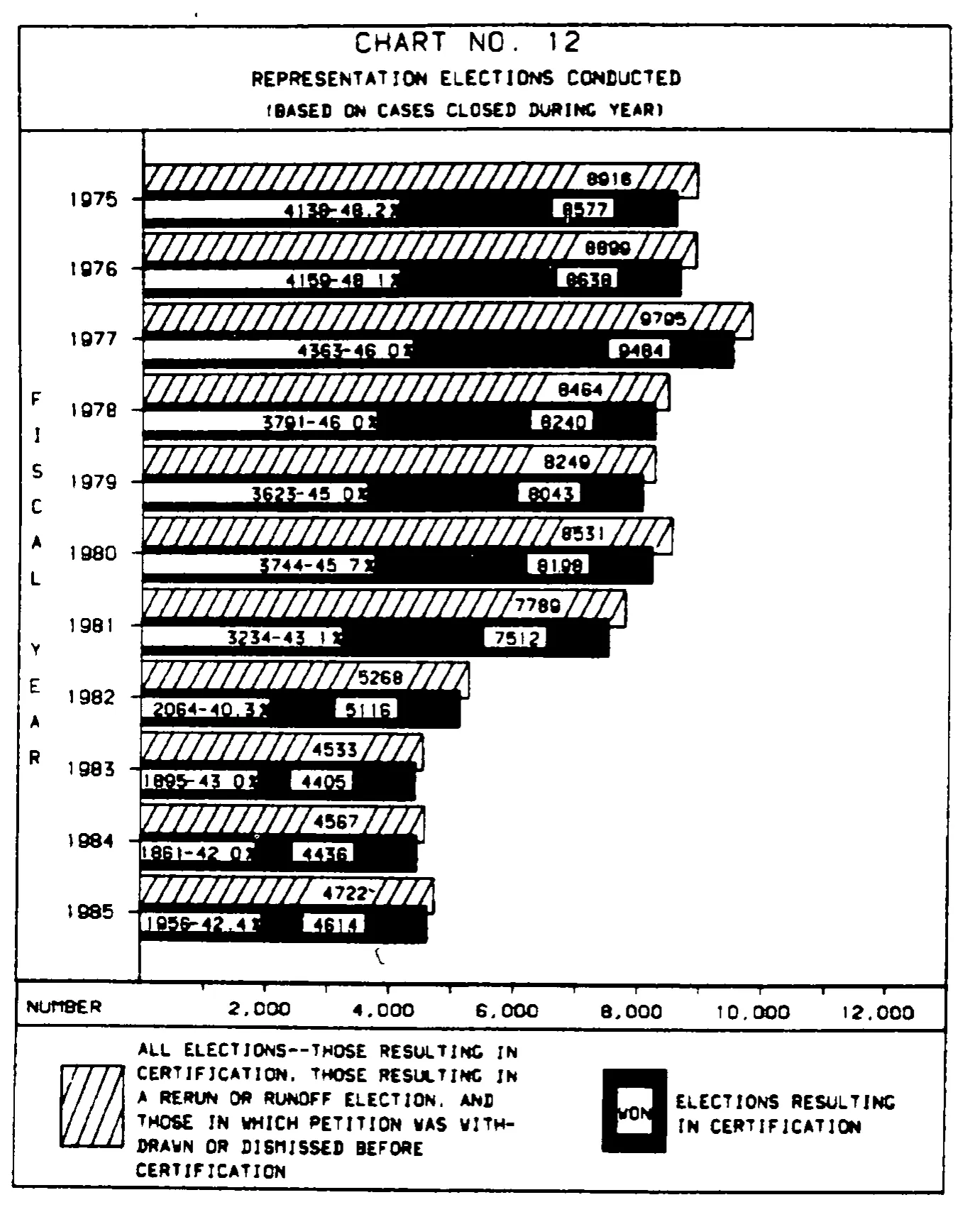 Source page 30 of NLRB FY1985 annual report
