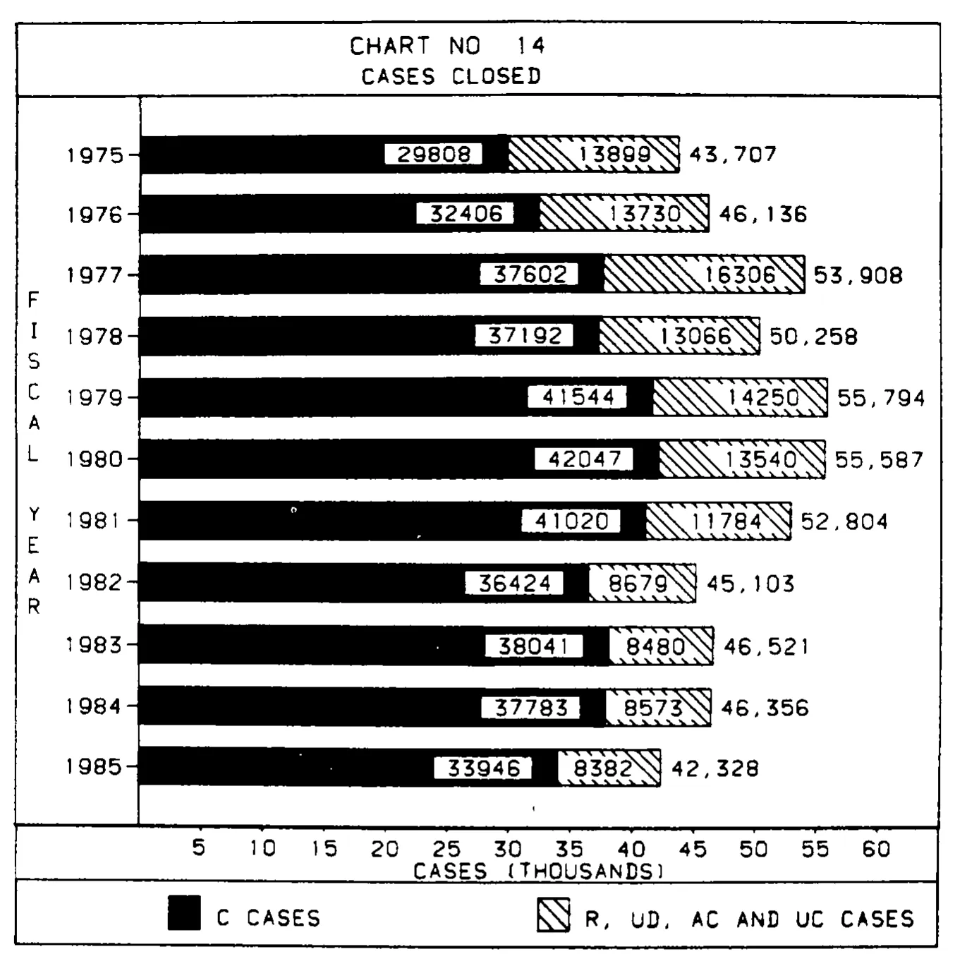 Source page 32 of NLRB FY1985 annual report