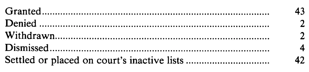 Source page 32 of NLRB FY1985 annual report