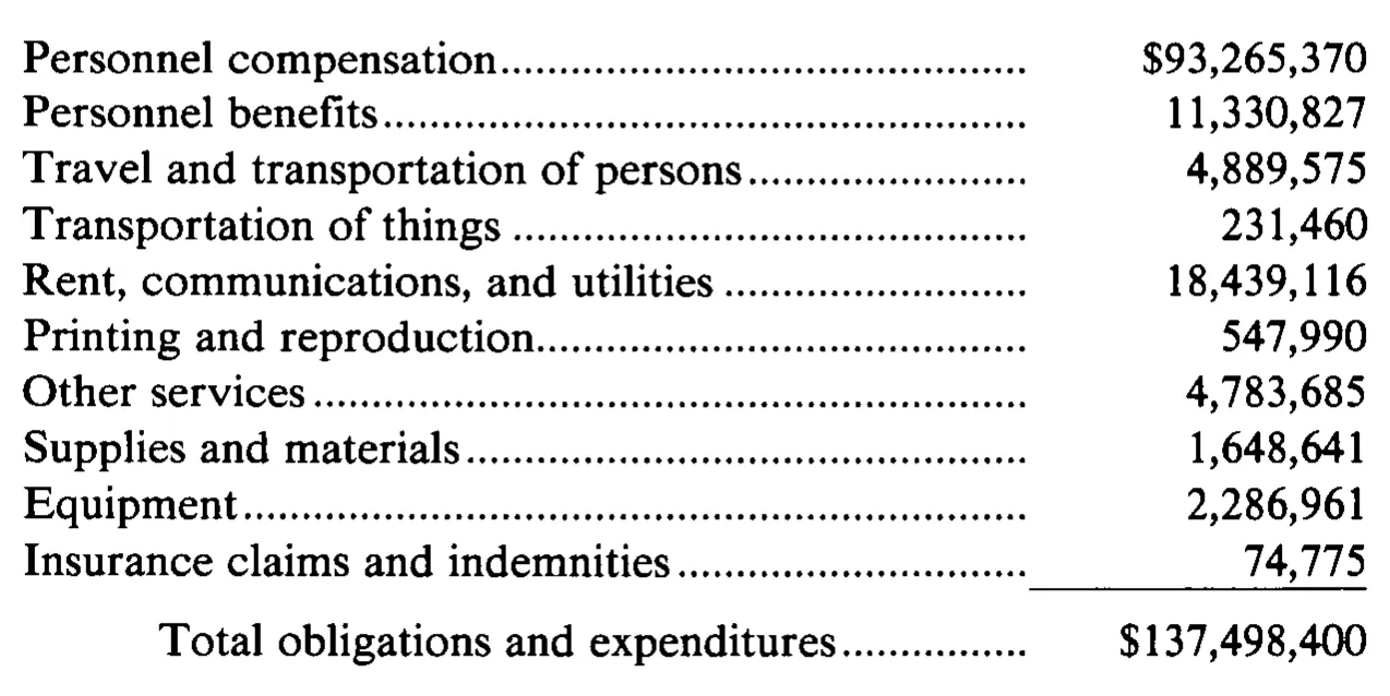 Source page 36 of NLRB FY1985 annual report
