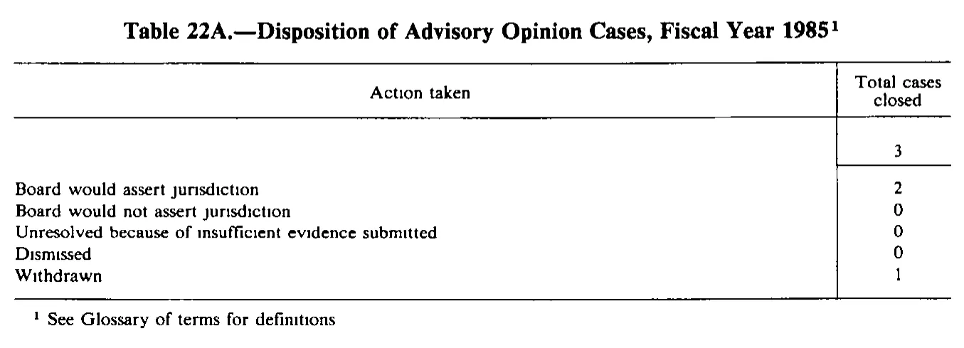 Source page 214 of NLRB FY1985 annual report