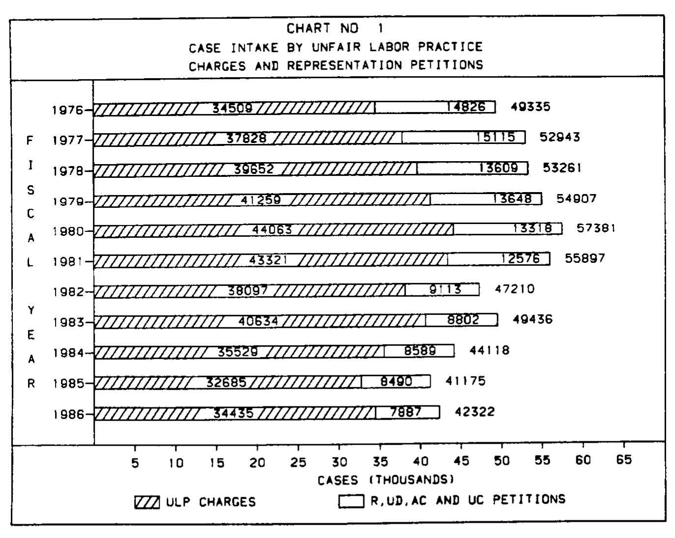 Source page 15 of NLRB FY1986 annual report