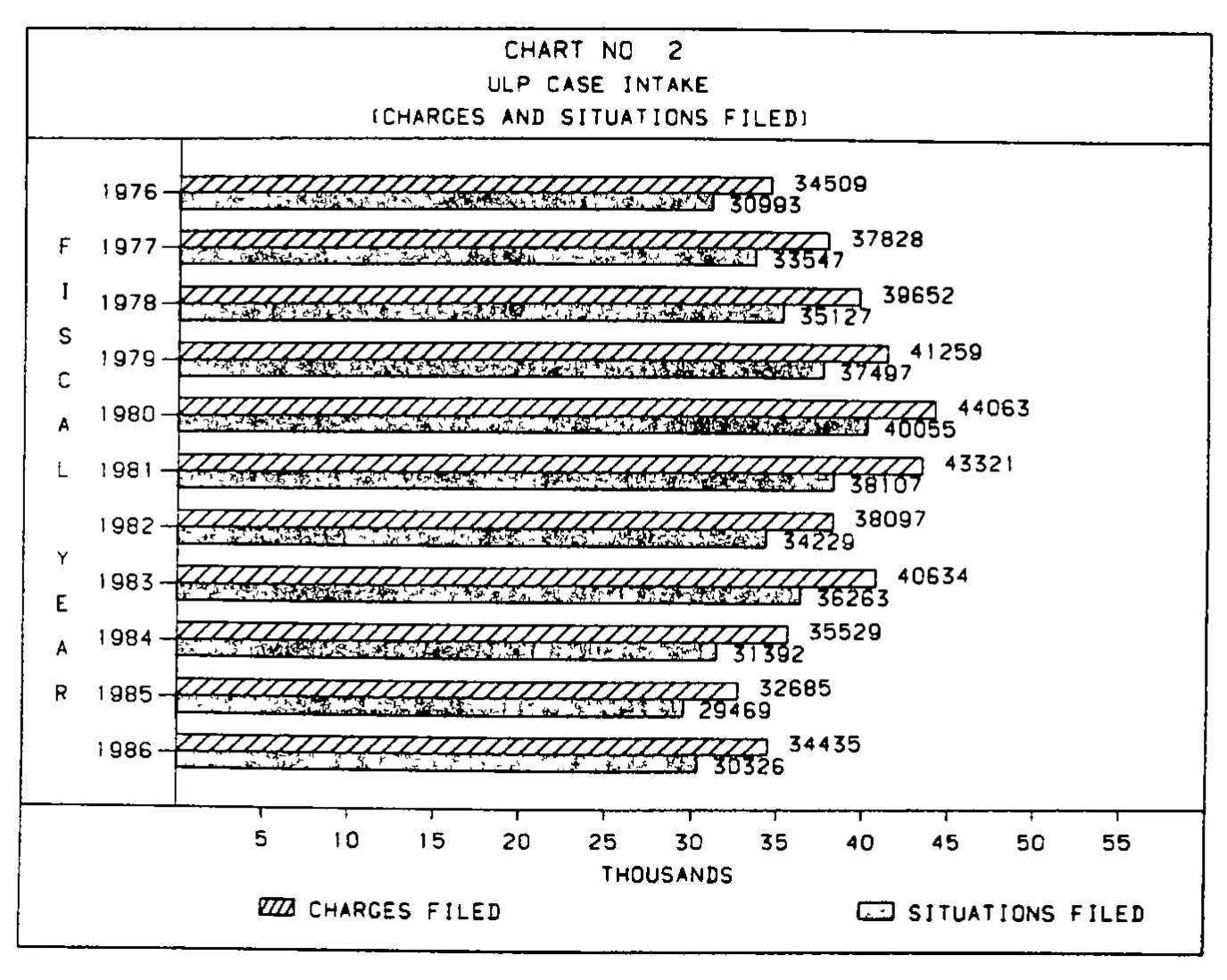 Source page 17 of NLRB FY1986 annual report