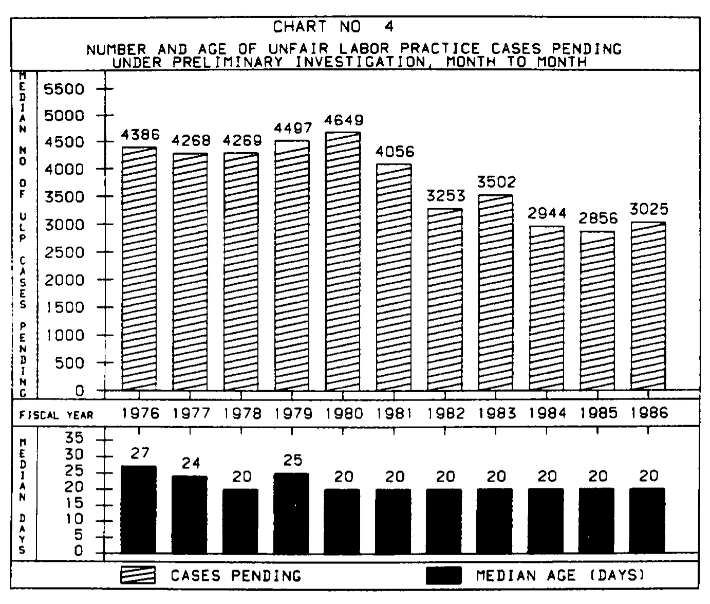 Source page 22 of NLRB FY1986 annual report