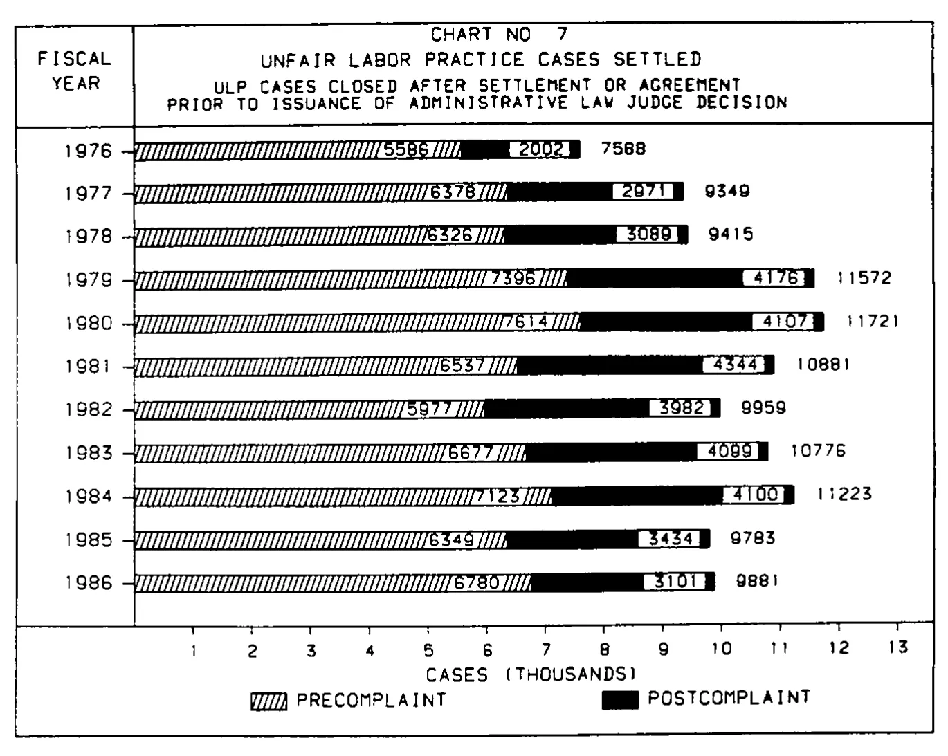 Source page 25 of NLRB FY1986 annual report