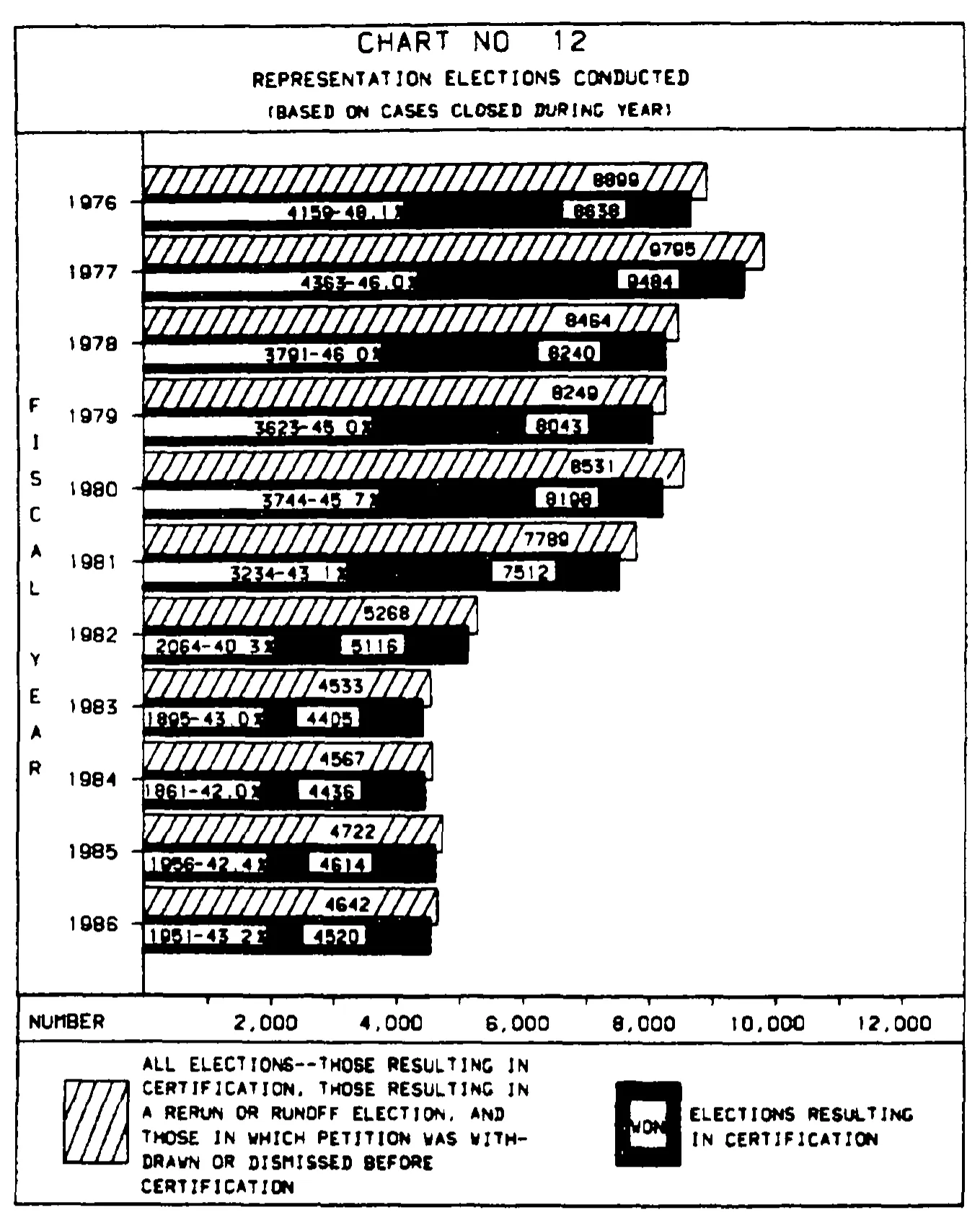 Source page 30 of NLRB FY1986 annual report
