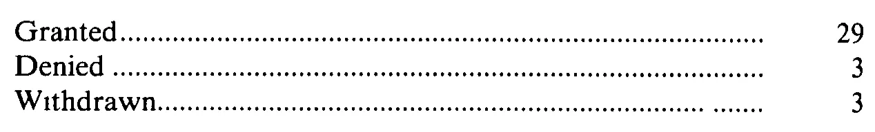 Source page 31 of NLRB FY1986 annual report