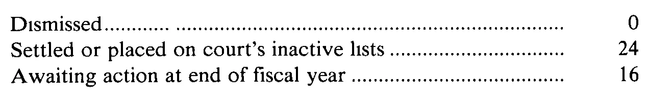 Source page 32 of NLRB FY1986 annual report
