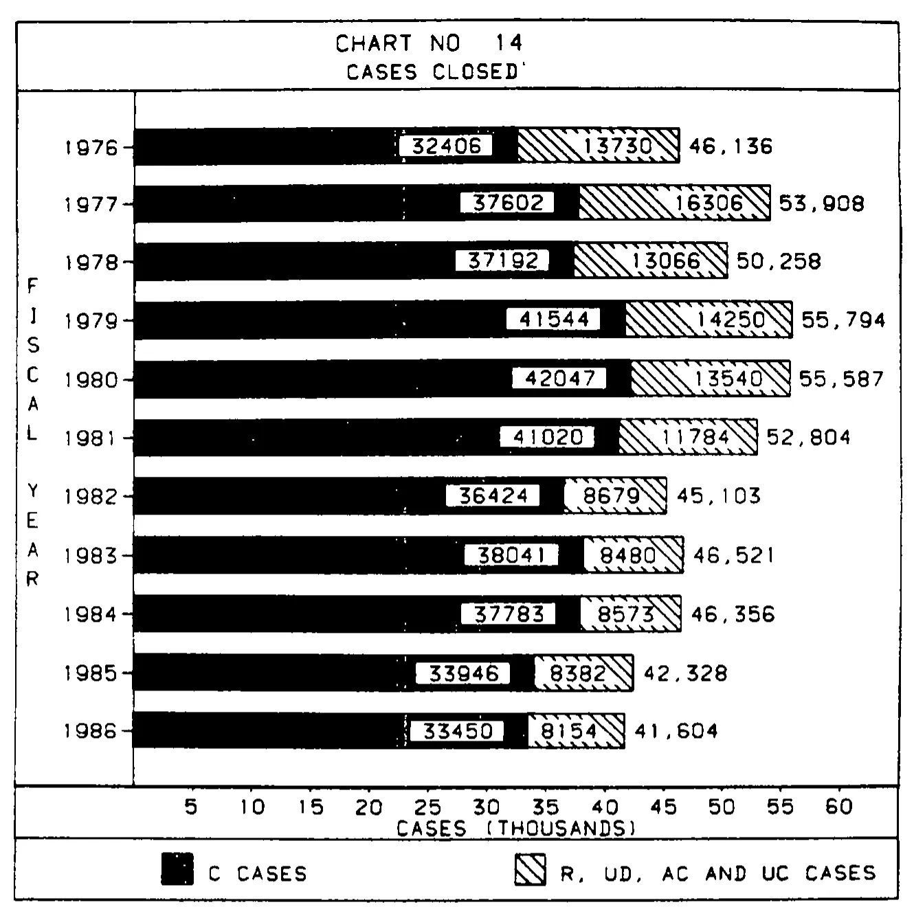 Source page 33 of NLRB FY1986 annual report